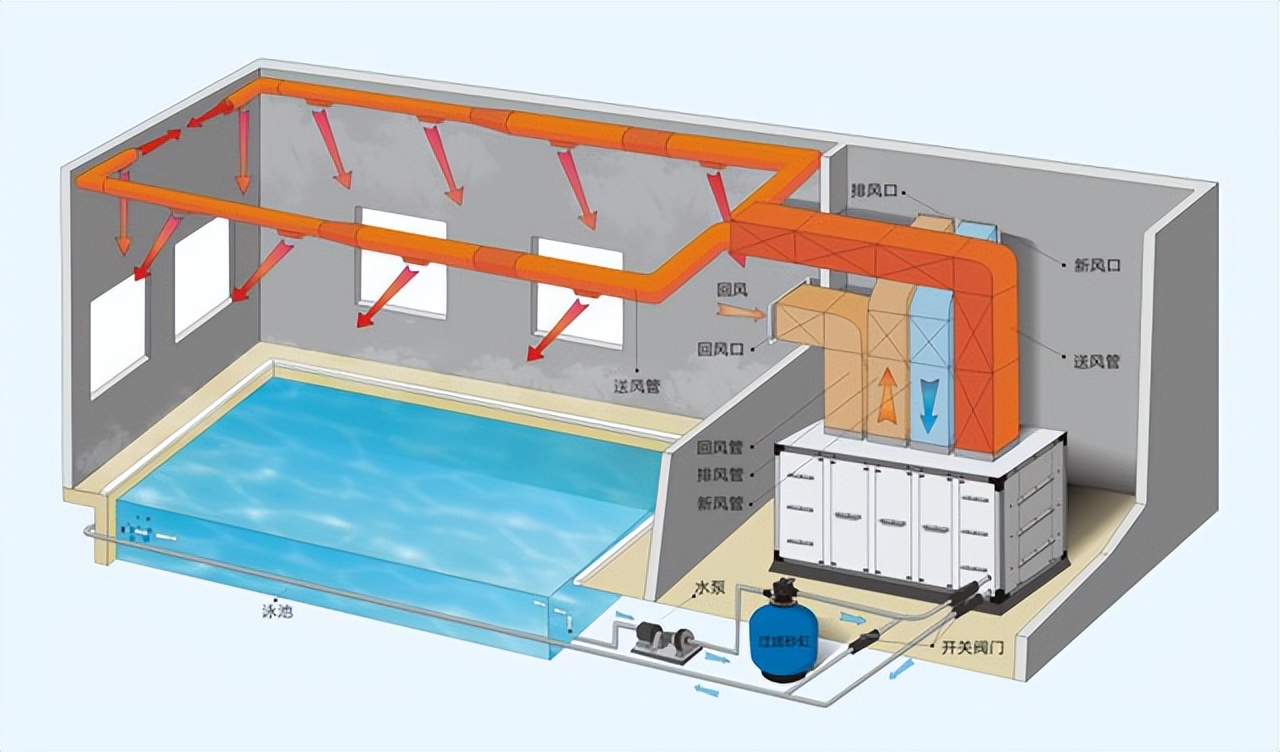 The function and characteristics of the special heat pump dehumidifier
