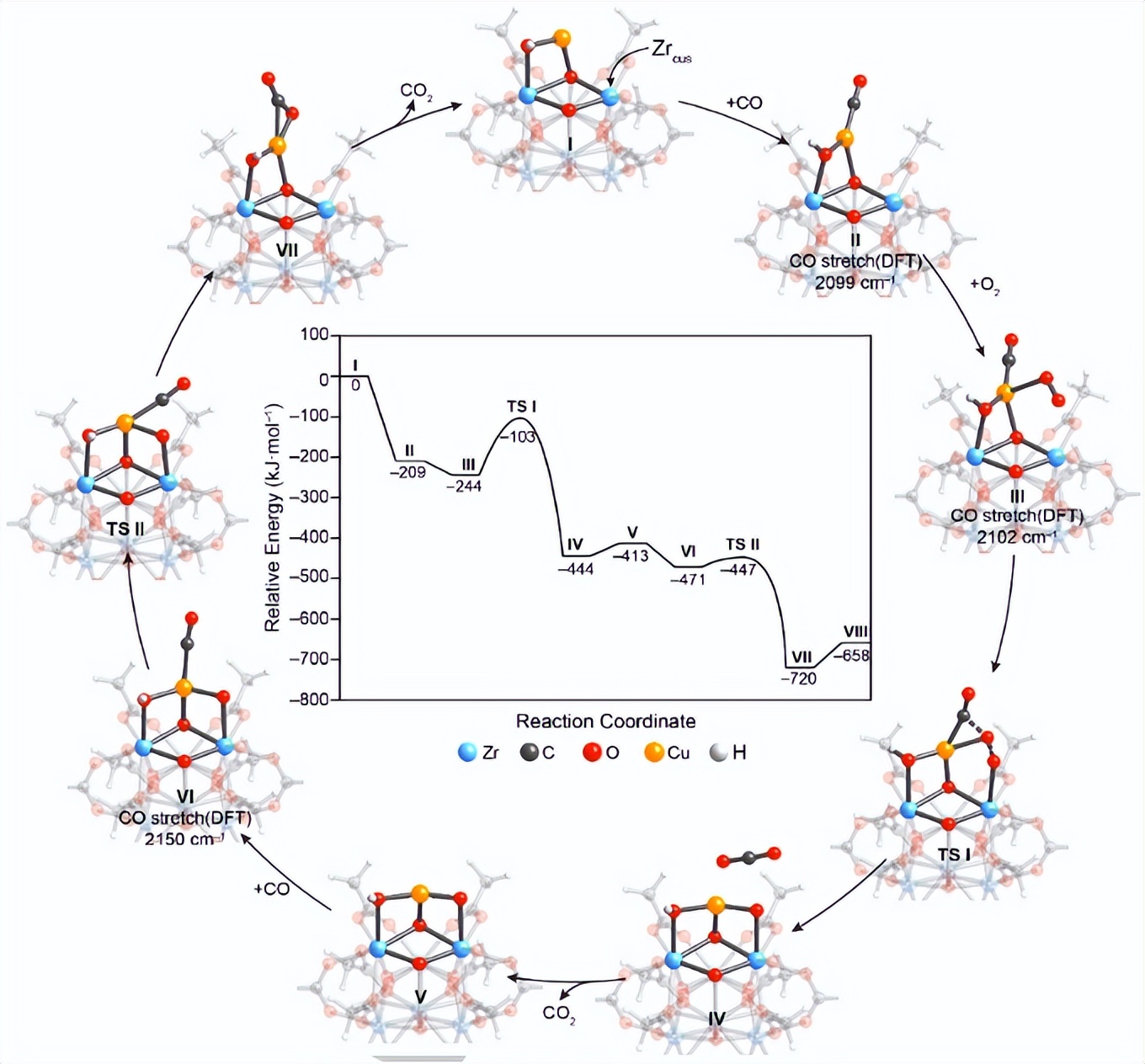 When single atom meets MOF! The latest Angew, a new mechanism model for ...