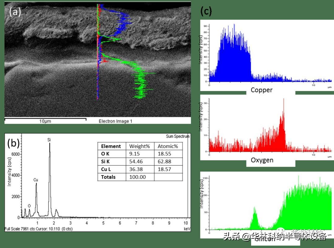 The Influence Of Etching As A Pretreatment Of Electroless Copper ...