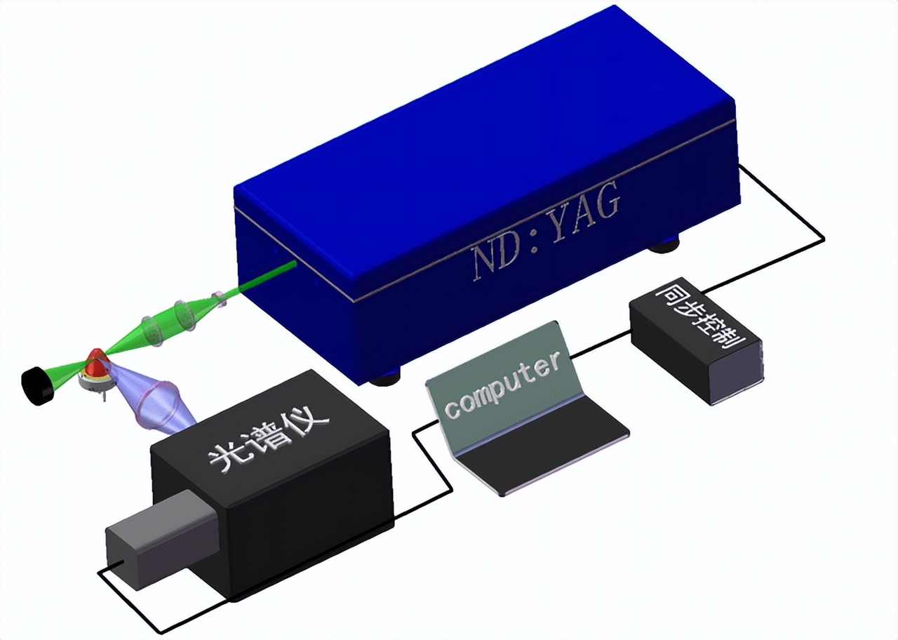 Oriental Flash--Raman Spectroscopy Principle - iNEWS