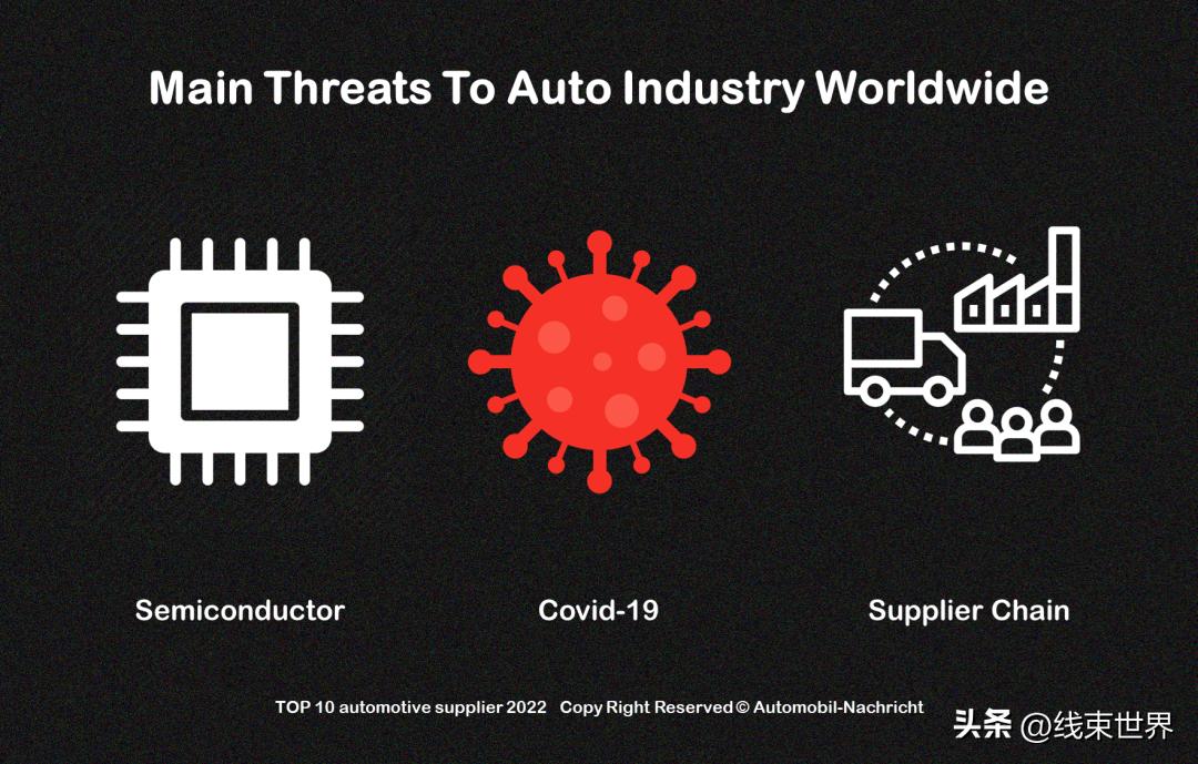 2022 Global Auto Parts Manufacturers iNEWS