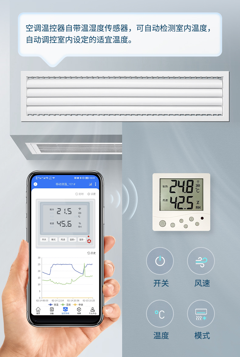 What does the smart air conditioner thermostat do? iMedia