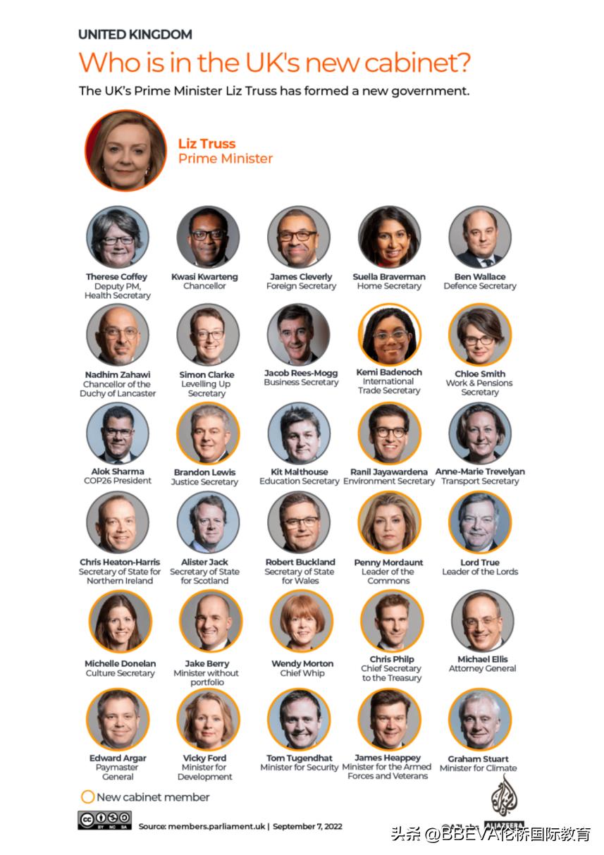 The academic qualifications of the new British members are