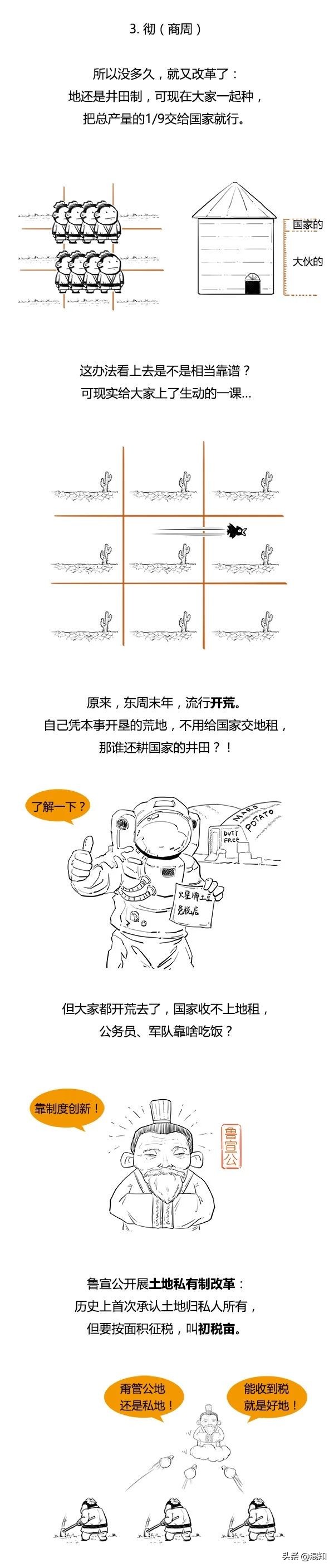 A History of Taxation in One Breath (China Part 1) iNEWS