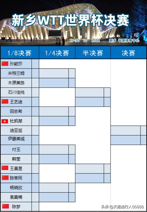 Table Tennis World Cup Final Complete Schedule + Watching Guide Fan