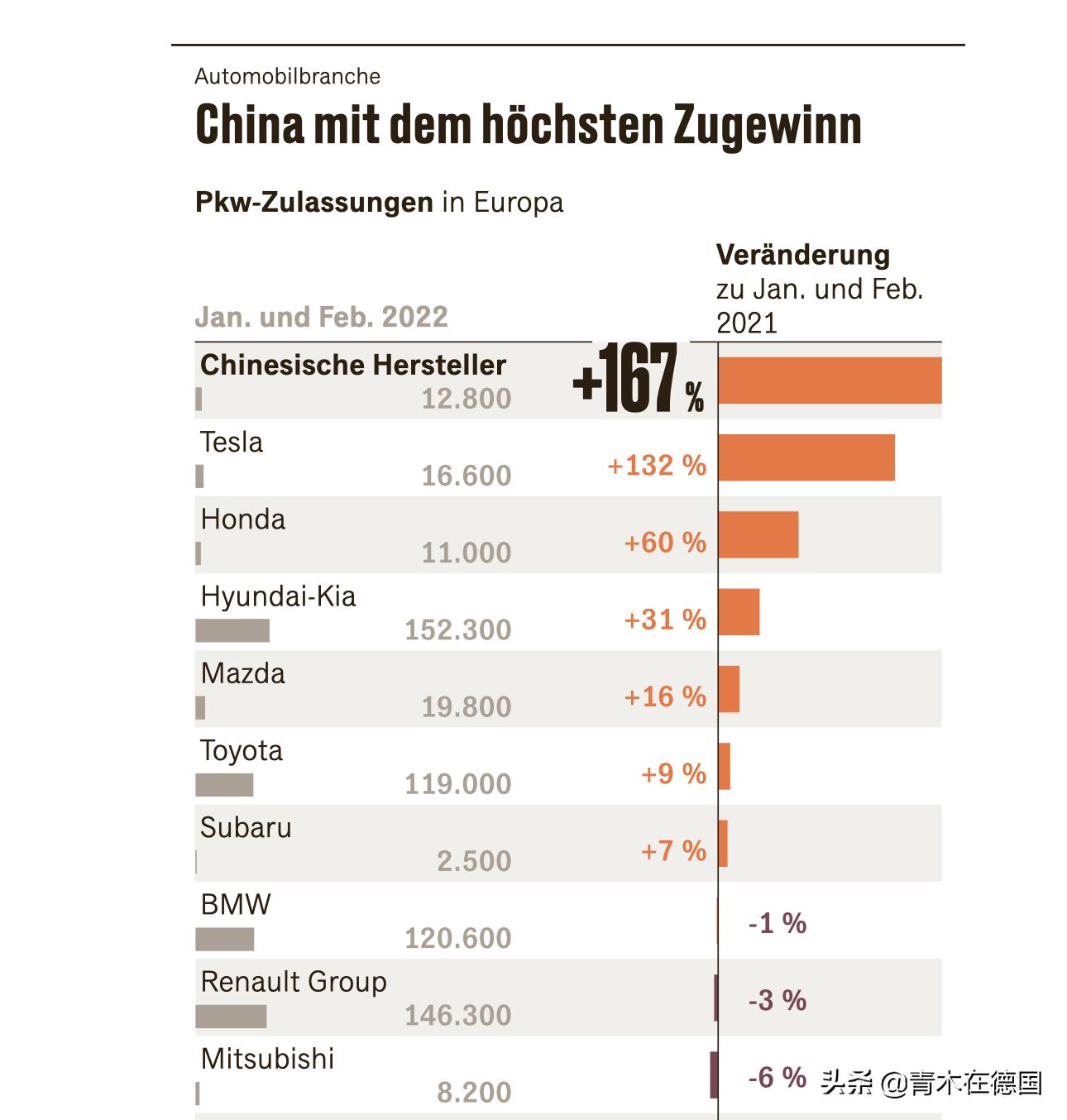 German media: German car companies sue Chinese companies, experts warn ...