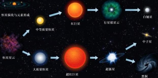 Investigating active star-forming regions: insights into massive star ...