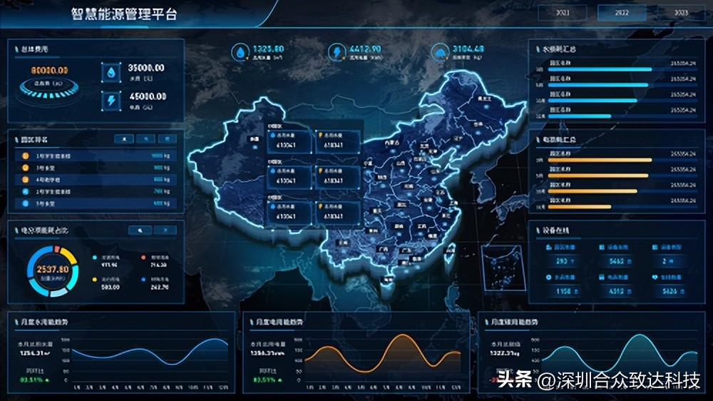 Energy consumption online detection system - iNEWS