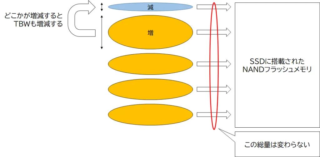 Use and Lifespan Management of Solid State Drives iMedia