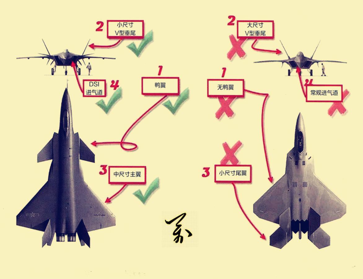 It is not a level of opponent at all, when the J-20 fighter meets the F ...