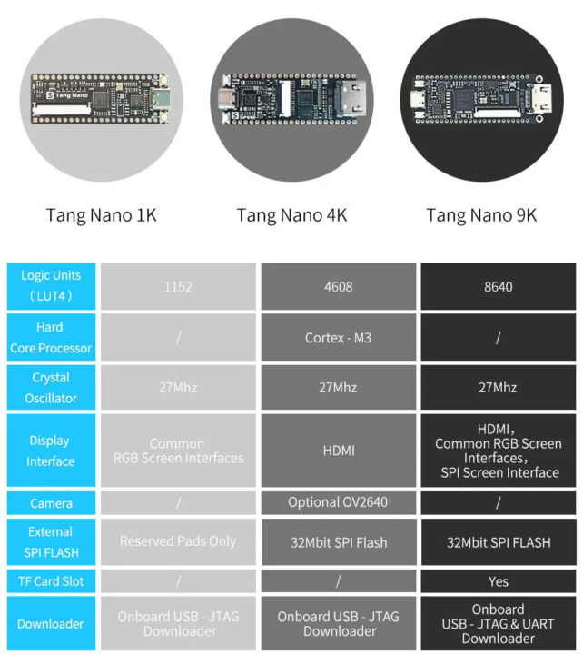 Scheda Di Sviluppo AI FPGA Minimalista Tang Nano 4K, Solo Scheda