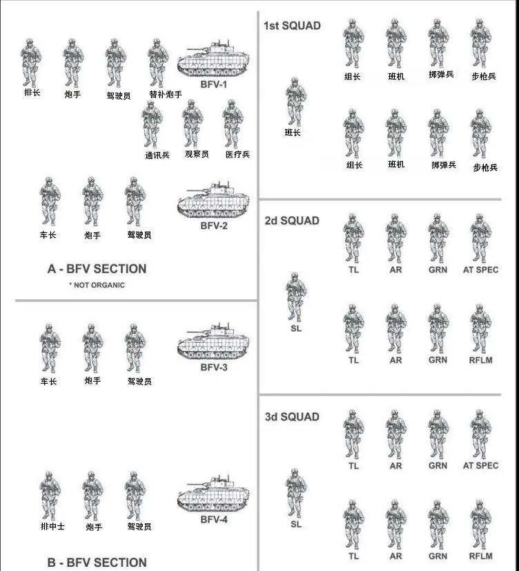 U.S. Infantry Platoon Tactics (2) Mechanized Infantry and Stryker