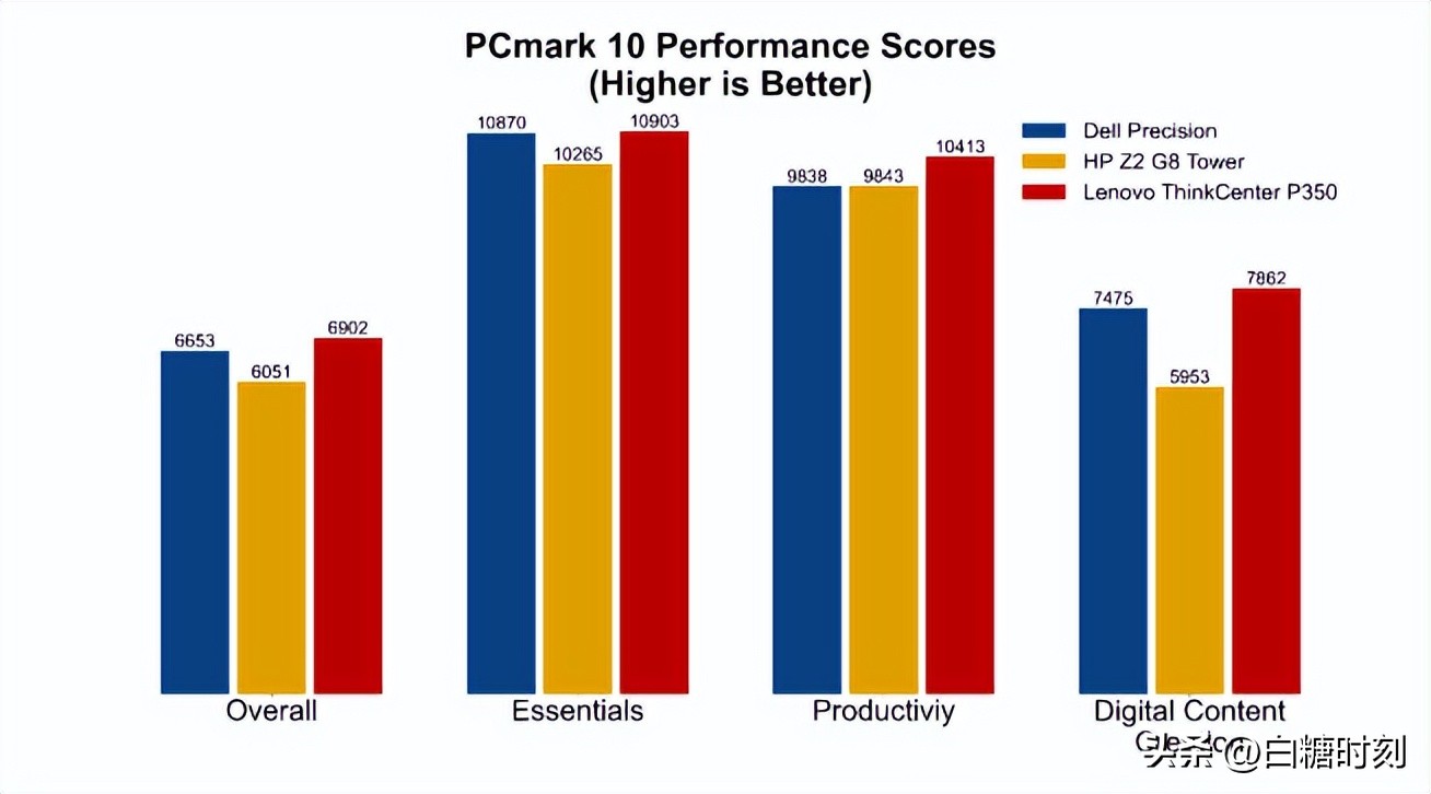 Workstation hard drive performance sidebyside comparison which one