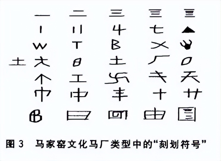 Chinese characters originated 8,000 years ago and matured in the ...