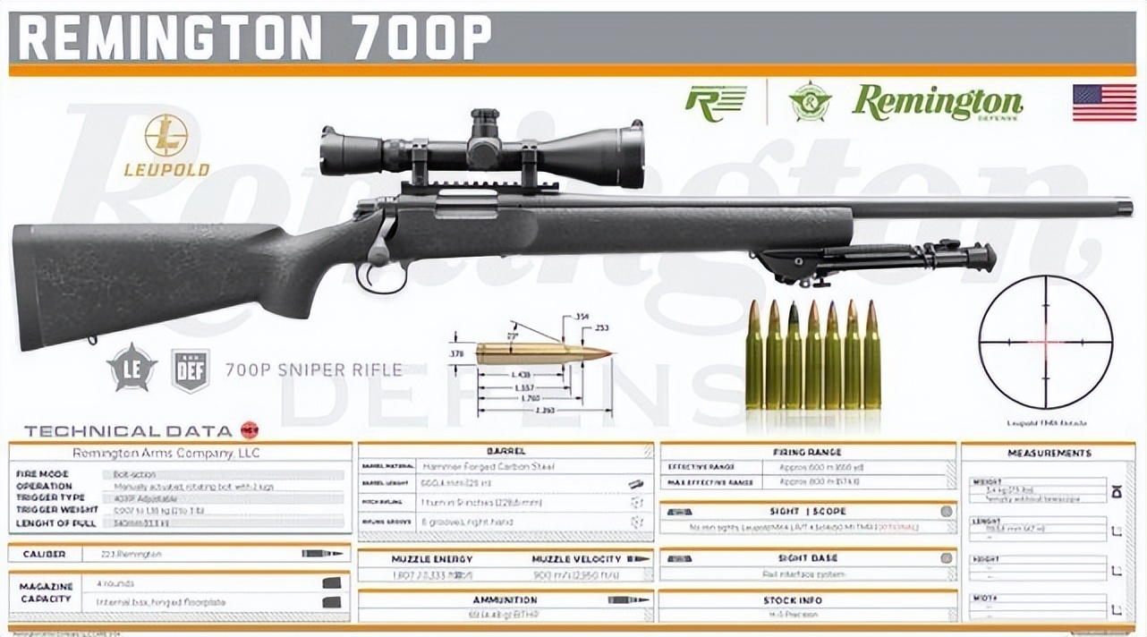 Famous gun companies in the United States (4) iNEWS