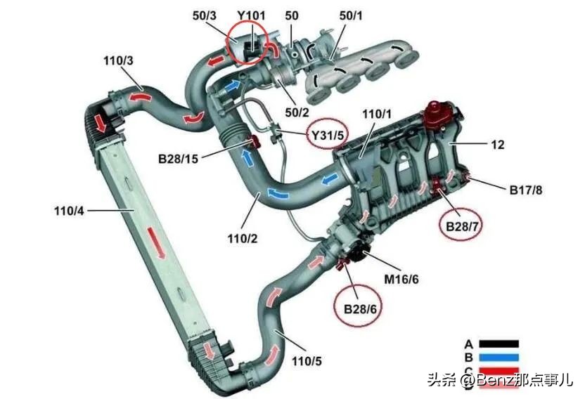 Several common problems of MercedesBenz M271 engine iNEWS