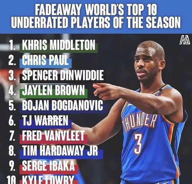US media ranked the 10 most underrated players in NBA history: Ibaka ...