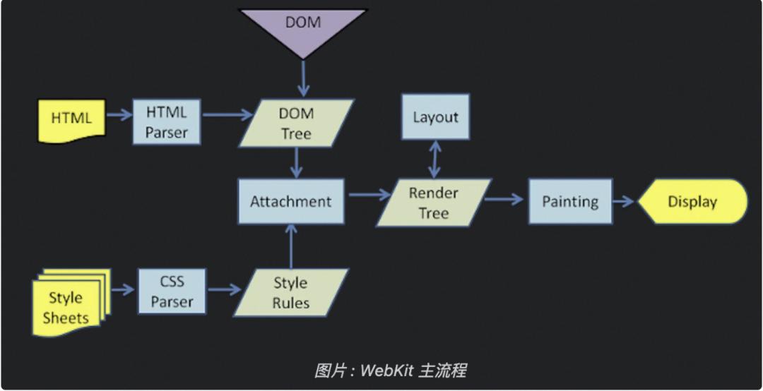 Exploration on Performance Optimization of Mobile Browsers - iNEWS