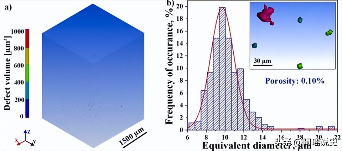 Effect of Electron Beam Powder Bed Fusion Process on Ti-Al Alloy at ...