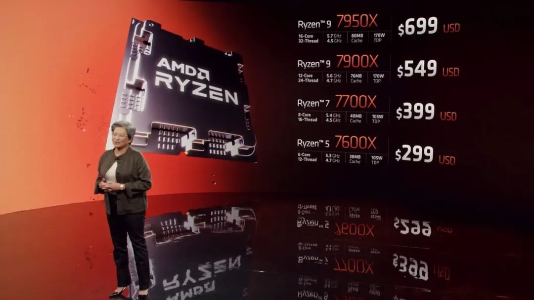 AMD officially announces Zen 4 architecture Ryzen 7000 series ...