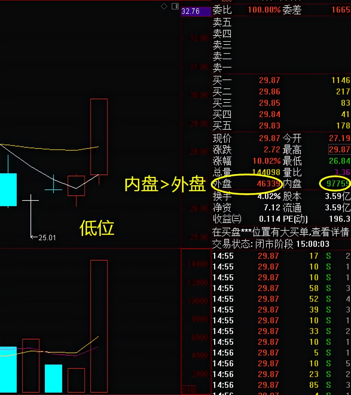 內盤VS外盤六大口訣- 頭條匯