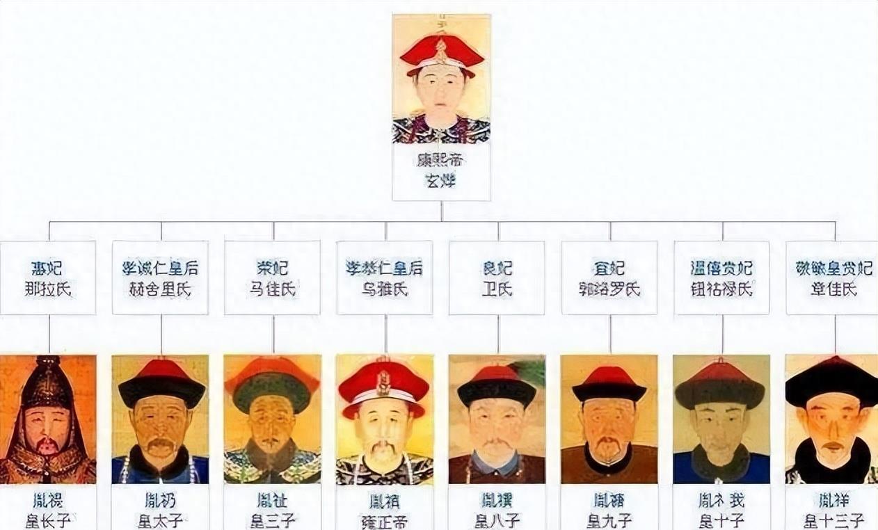 Kangxi's youngest son, five years younger than Qianlong, enjoyed a ...