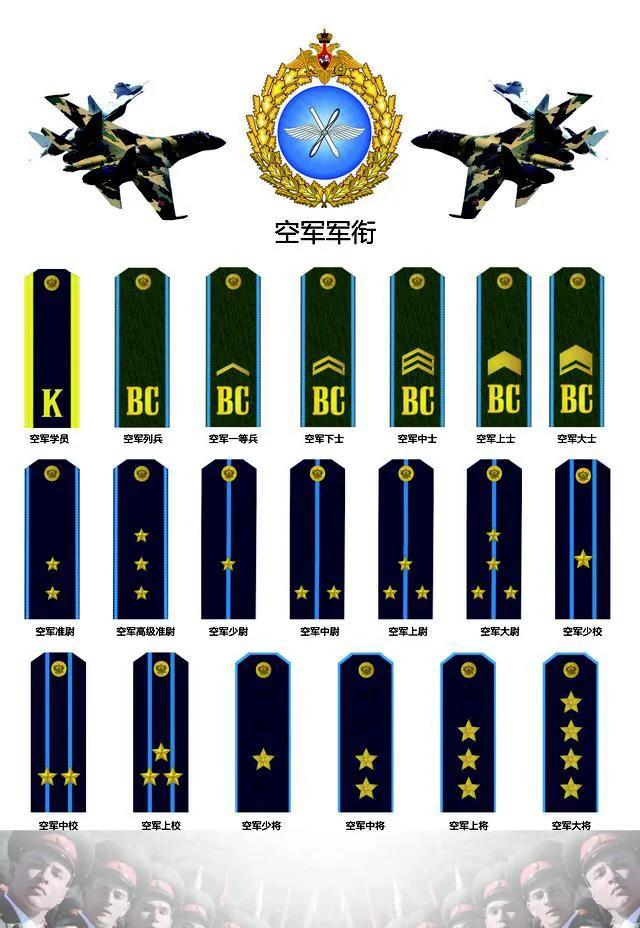Army Ranks Russia Russian military rank - iNEWS