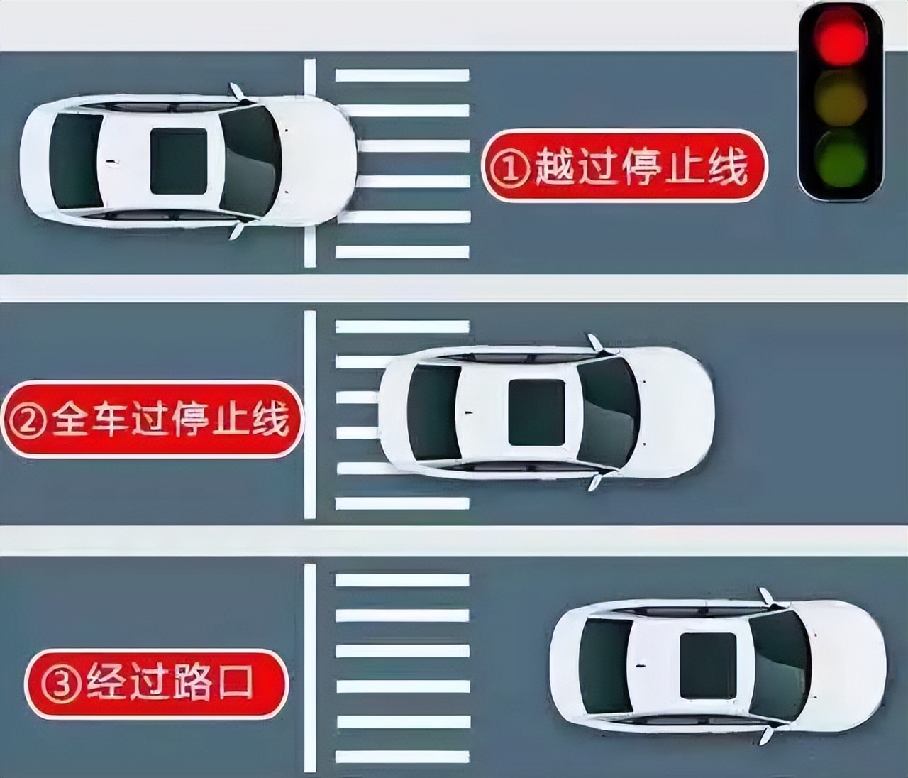 After running a red light by mistake, do you stop in place or just