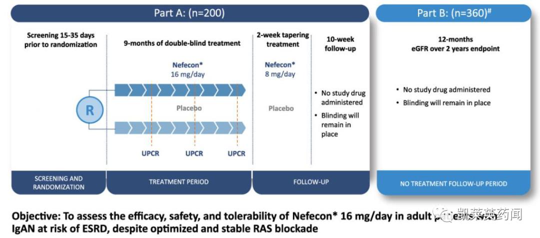 Alnylam Reports Positive Results From Phase 2 Interim Study Of ...