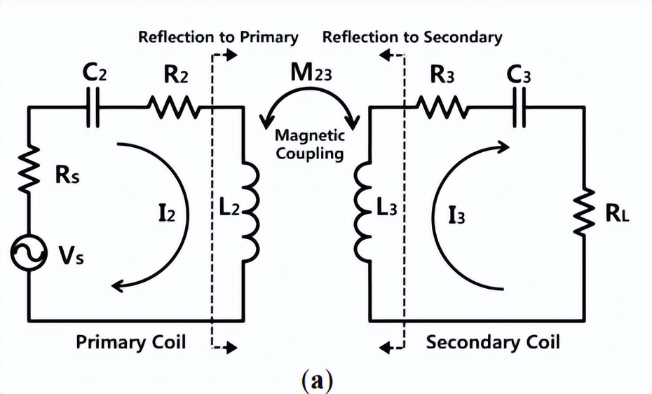 Wireless power transfer via strongly coupled magnetic resonance - iMedia