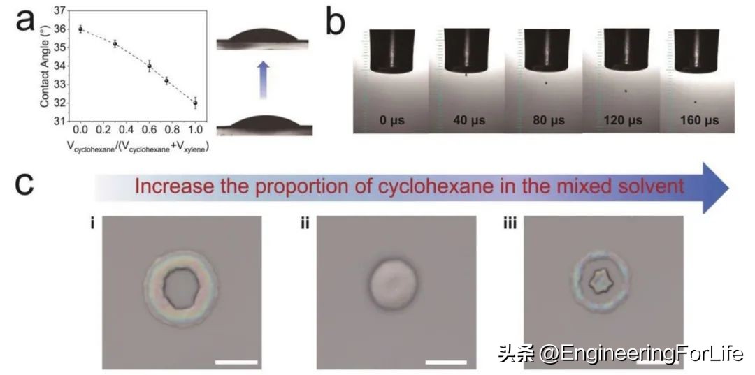"Small" Selfassembly of nanoparticles a new realm of inkjet printing