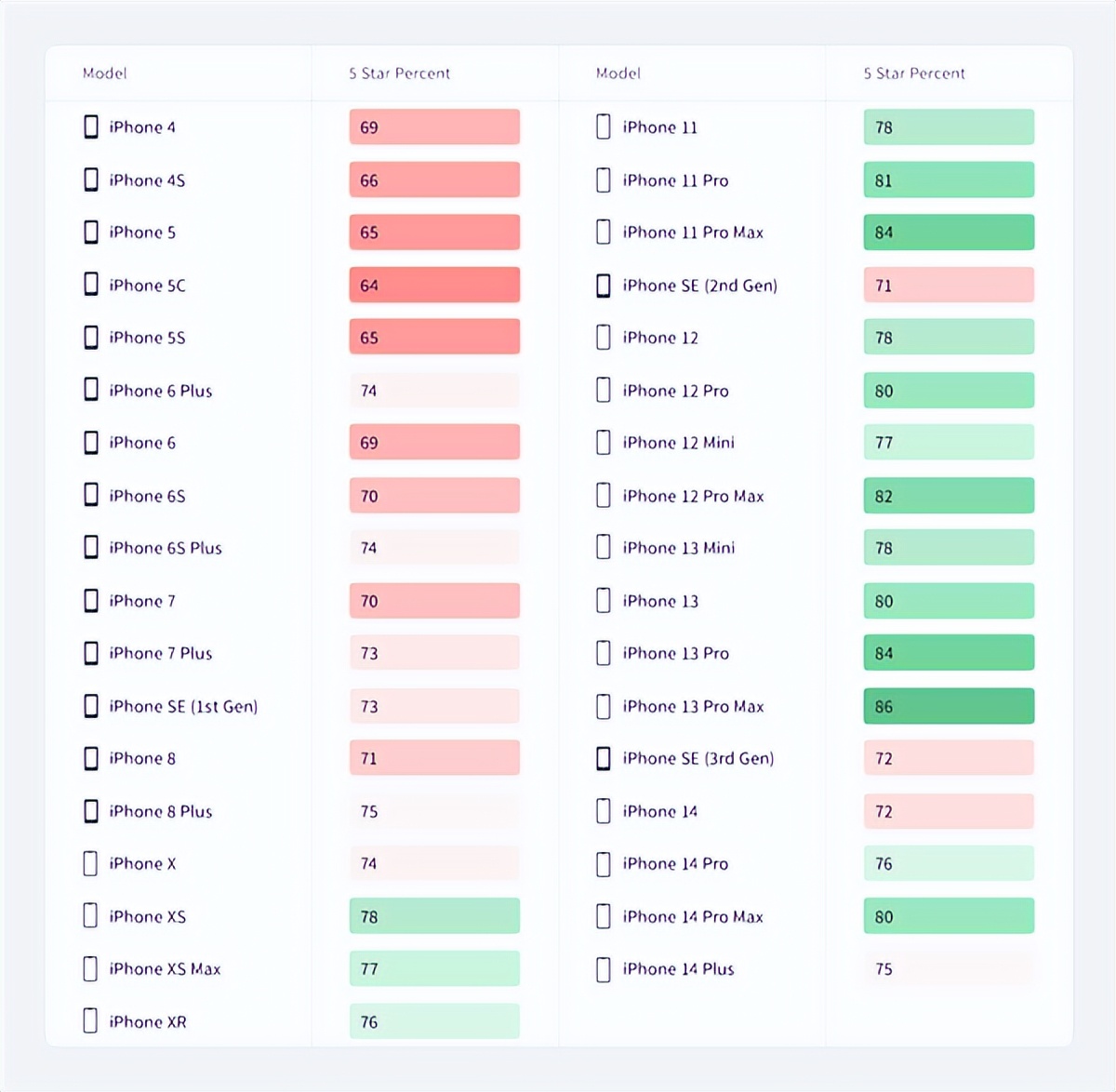 Apple Reputation Apple's good reputation has declined in ten years, Google took the ...