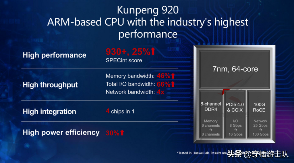 Huawei has made another major breakthrough, and Kirin chips are coming back?