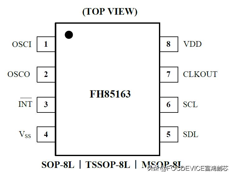 RTC clock IC, IIC interface, 56 bytes RAM, 32K output, low power ...