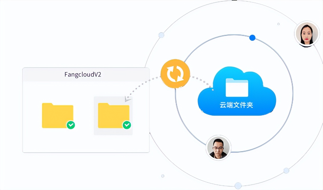 Enterprise cloud disk solution: an efficient and convenient enterprise ...