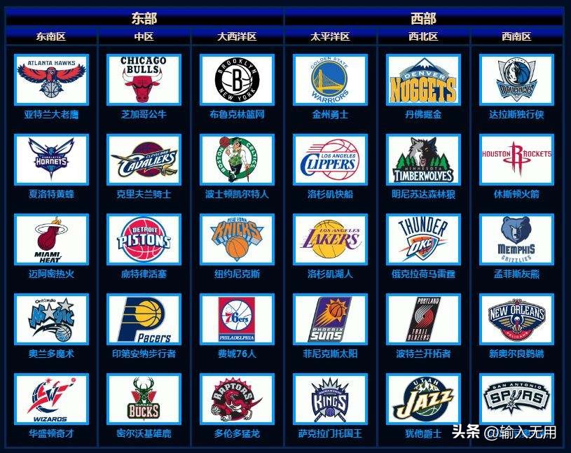 List of NBA schedules and rules for the 2022-23 season, what is your ...