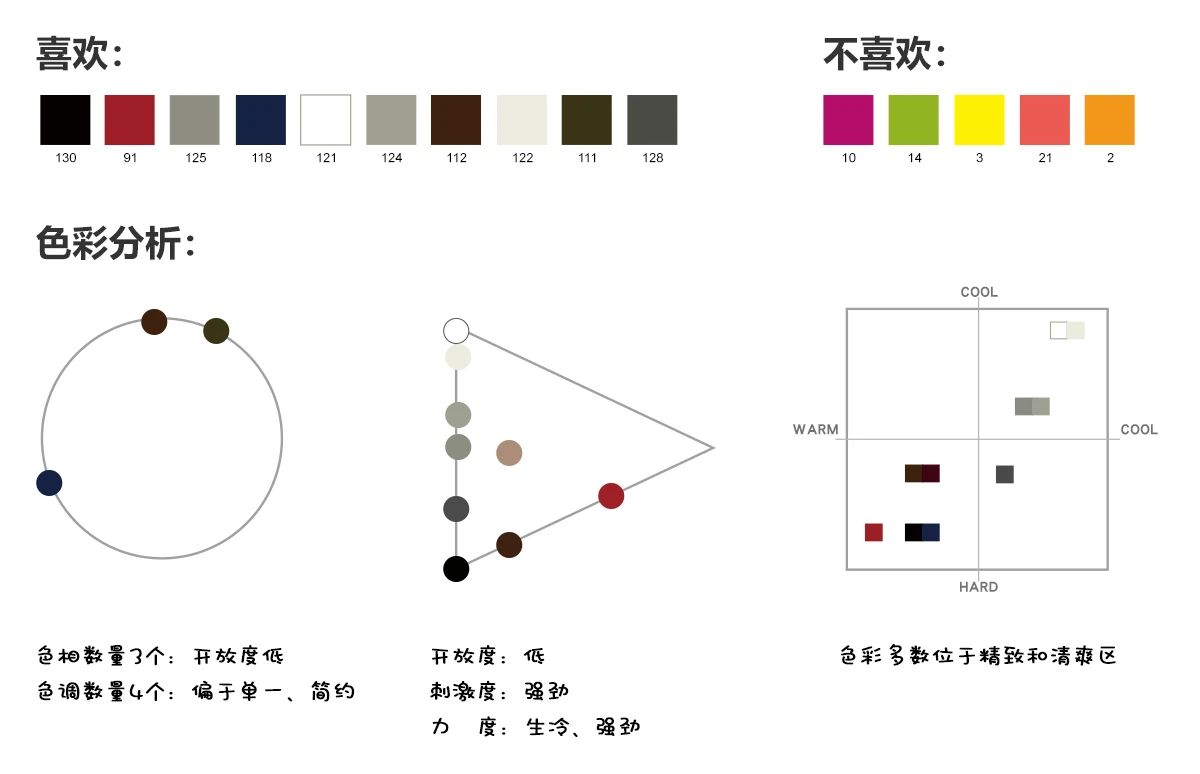 115㎡ minimalist black, white and gray, endowing life with a simple and elegant mood iNEWS