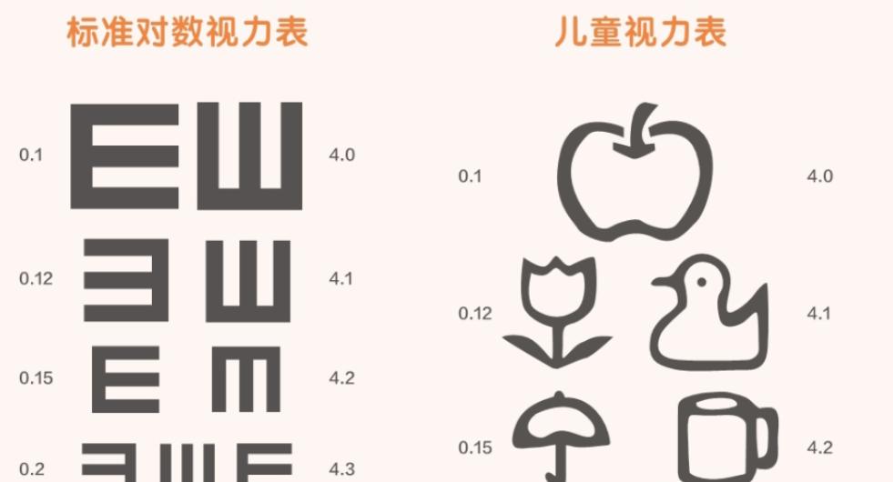 2.5yearold children have insufficient hyperopia reserves and are not