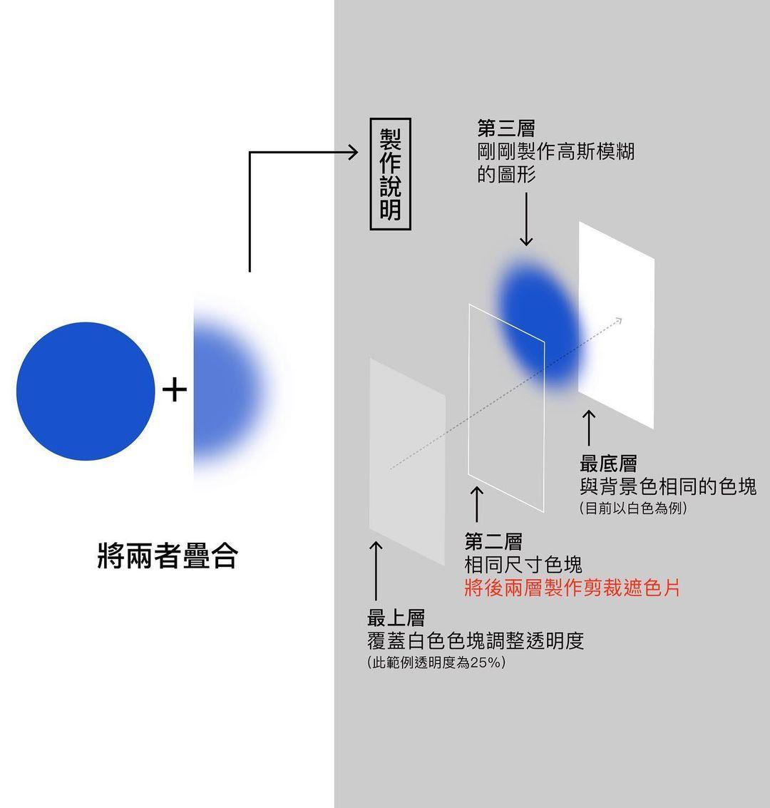 Use Illustrator to draw frosted glass effect iMedia