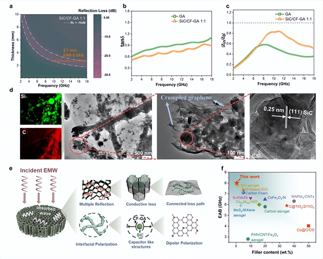 National University Of Singapore Multifunctional Graphene Airgel Via national-university-of-singapore-multifunctional-graphene-airgel-via