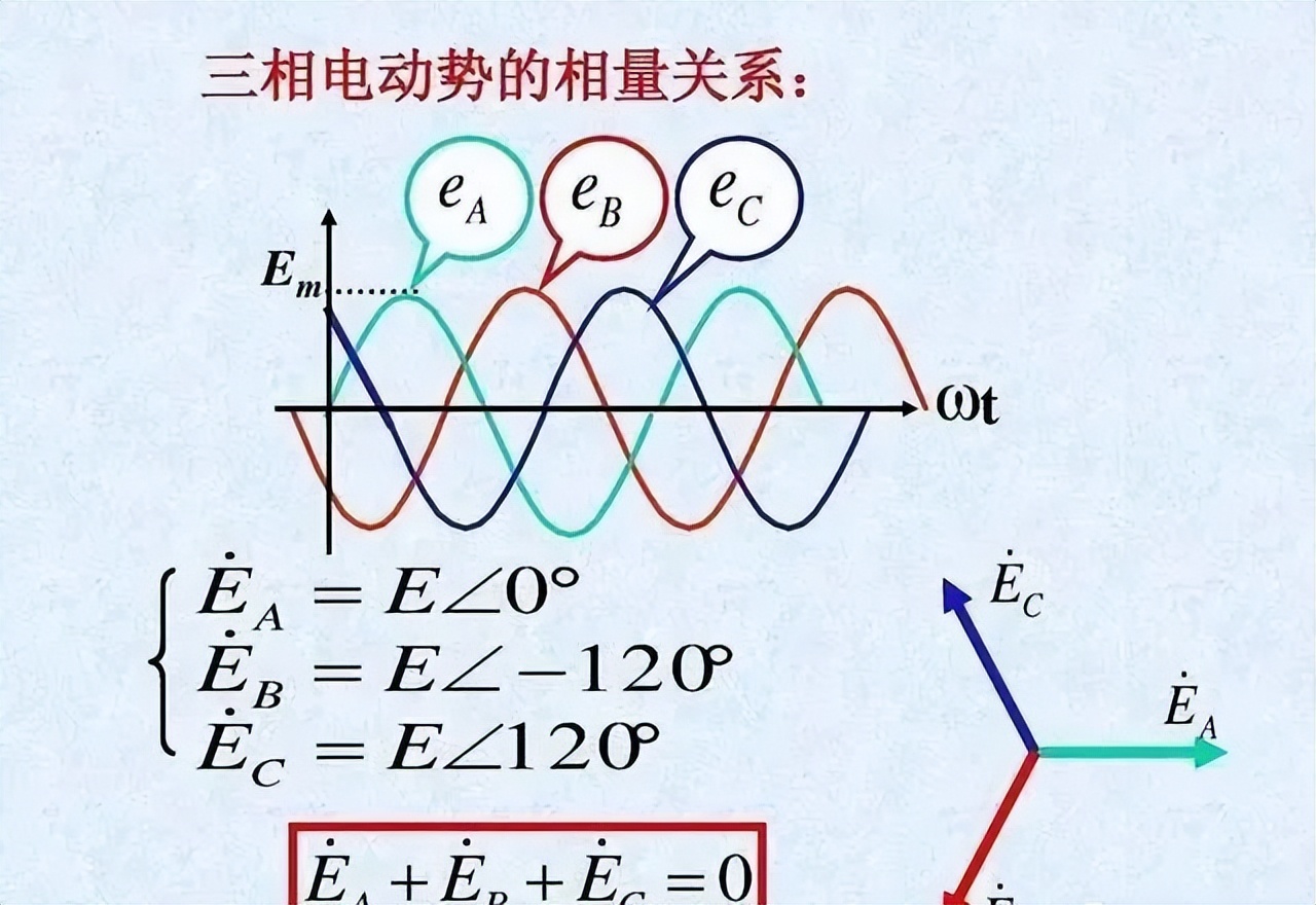 The twophase electric neutral wire and the live wire have electricity