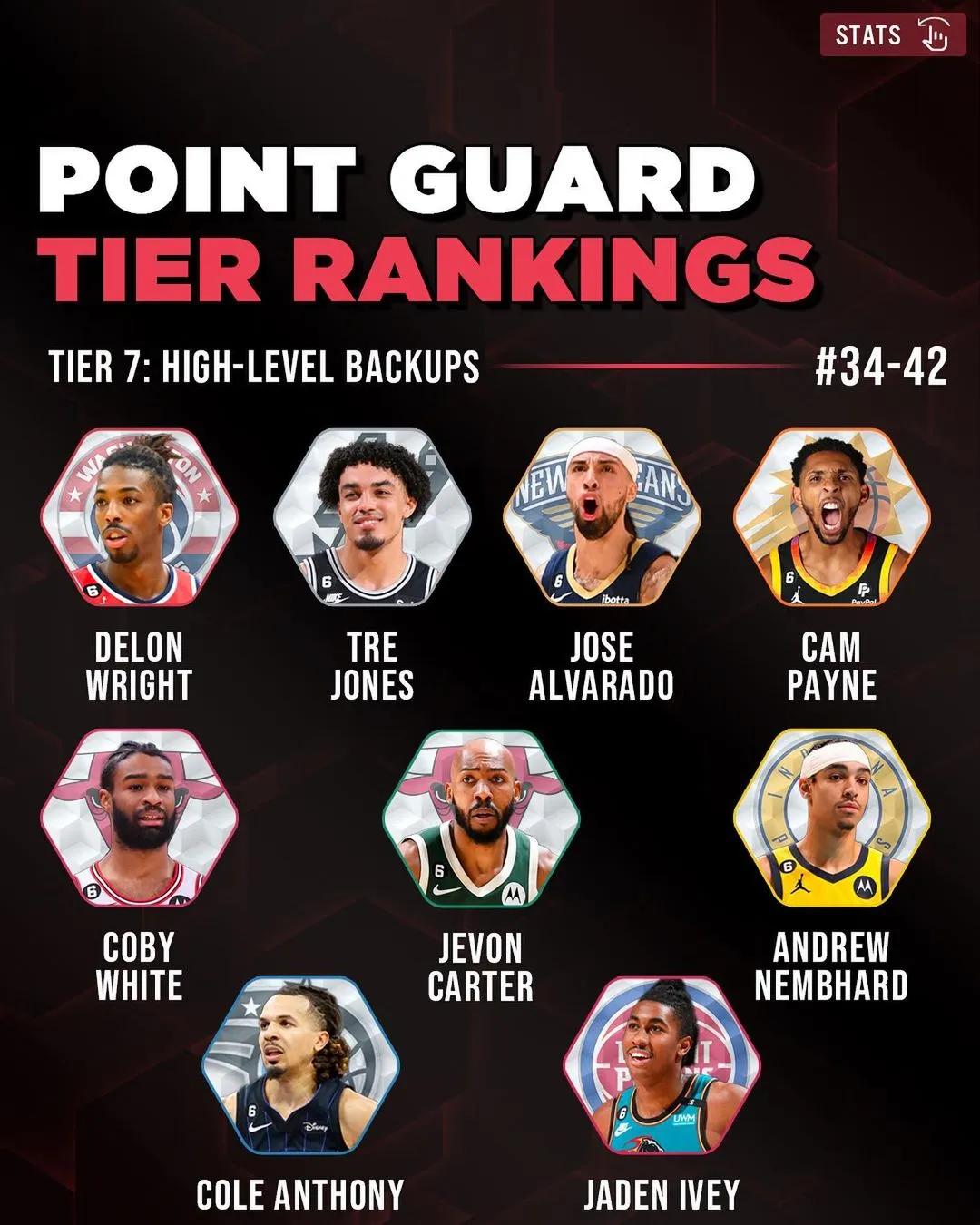 Point Guard Heights The US media lists the 50 best point guards in the 2023 offseason. Who ...