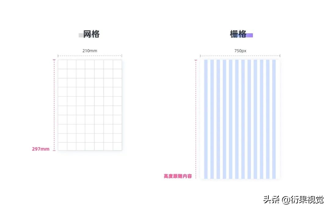 「UI設計」秩序之美（上）-淺析柵格系統 - 資訊咖