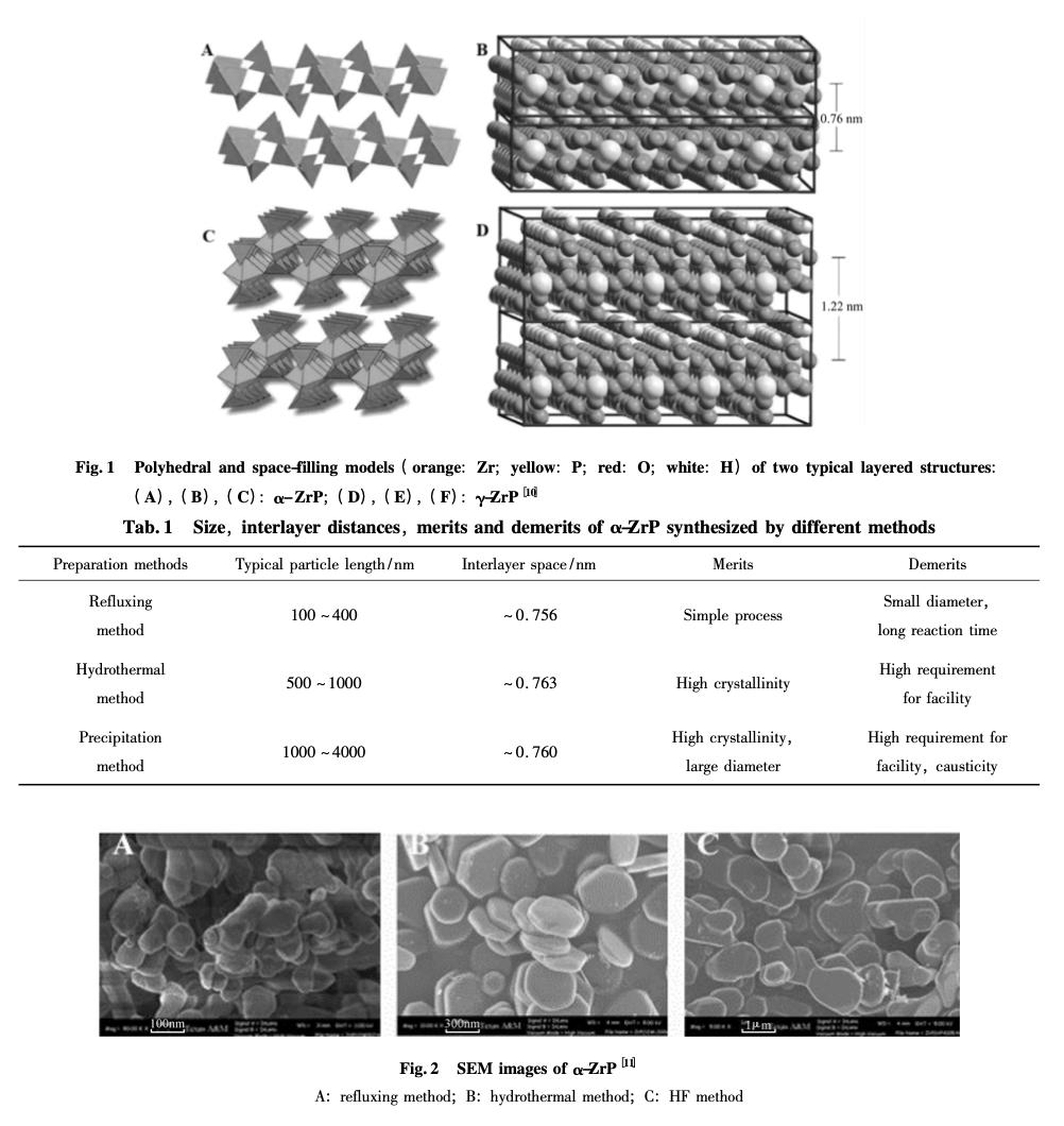 Study on Catalyzed Formation of Flame Retardant Polymer by Layered Nano ...