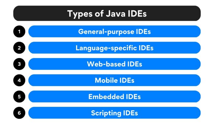 10 Best Java IDEs and Editors in 2023 - iNEWS