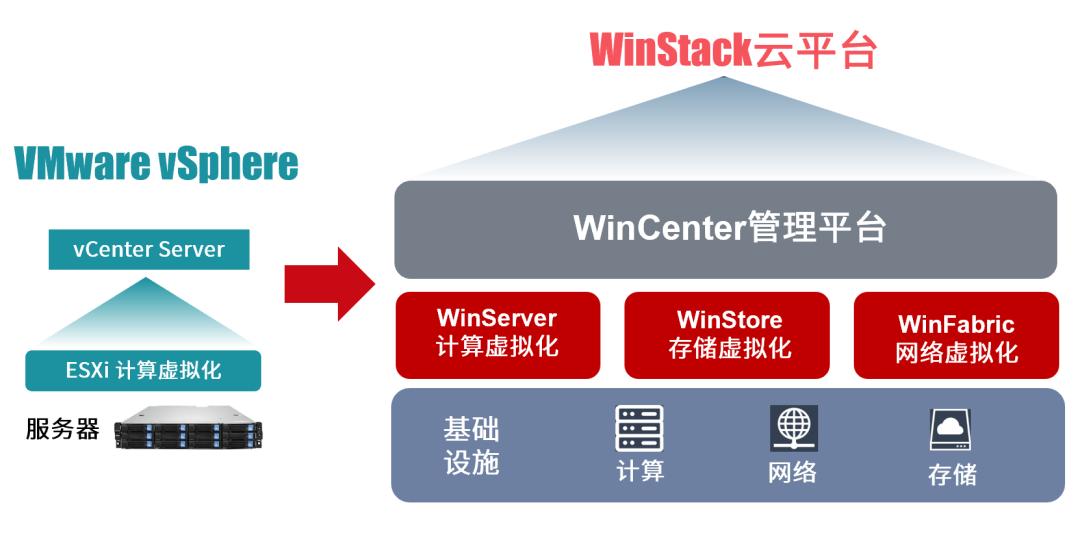 acquisition of VMware is imminent, Gartner report