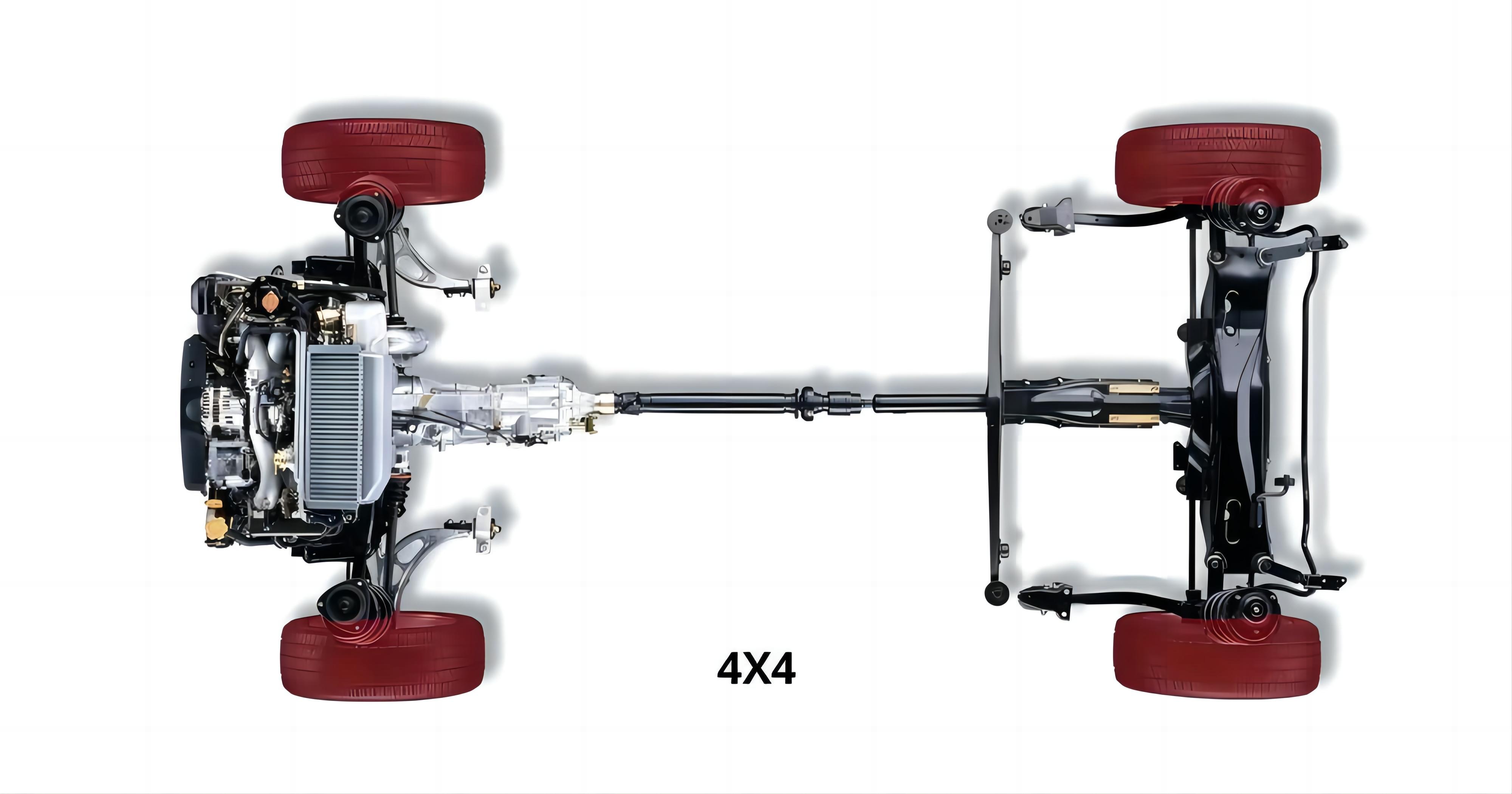 AWD vs 4WD vs FWD vs RWD, comparison of four drive systems, which one ...