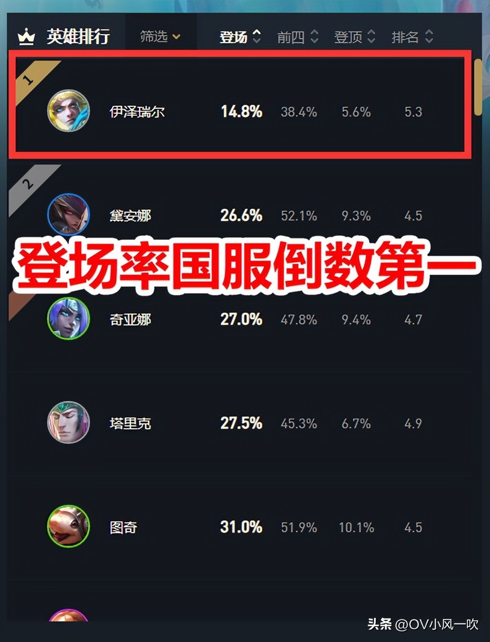 Genting 12.14 Unpopular betting dog "Yulong EZ", 1 fee card stands up