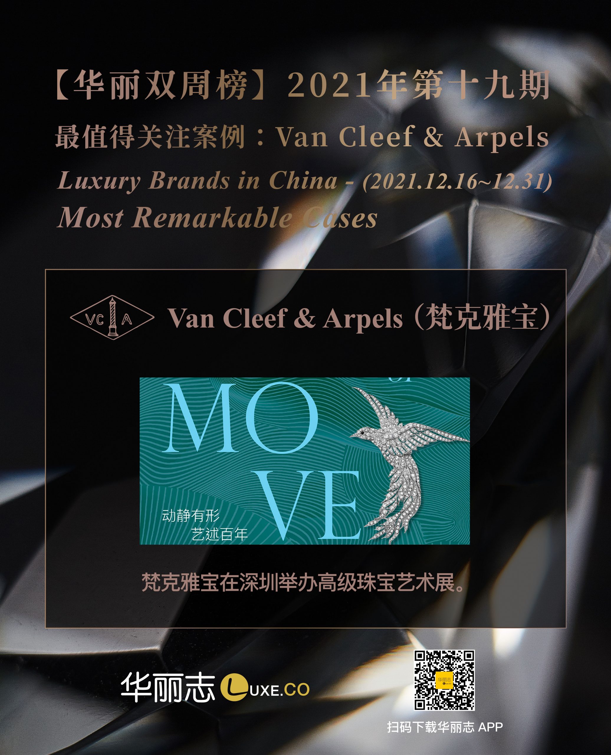 In the last two weeks of 2021, the trends of these three luxury brands