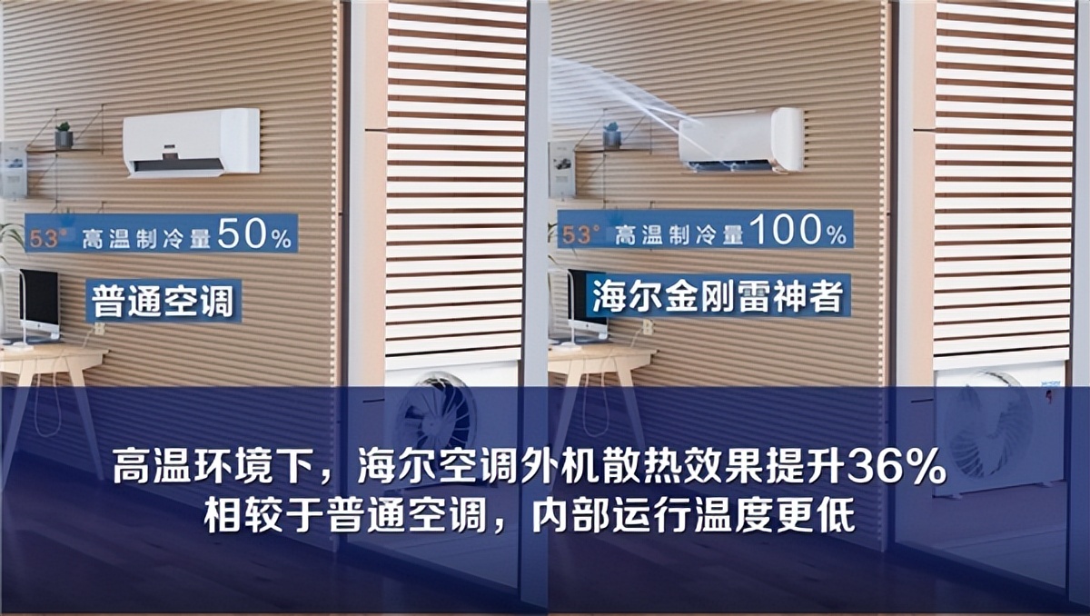"Haier airconditioning wall" phenomenon is only due to high